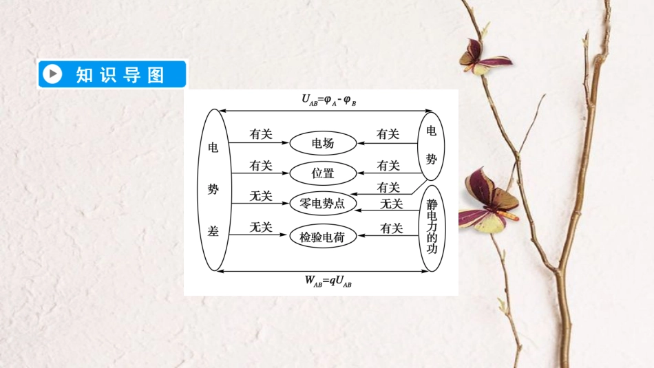 高中物理 第一章 静电场 5 电势差课件 新人教版选修3-1(1)_第3页