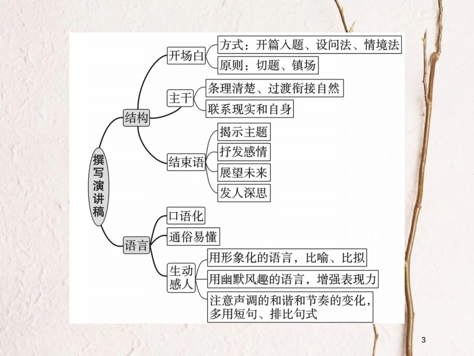 八年级语文下册 第四单元作文指导 撰写演讲稿课件 新人教版_第3页