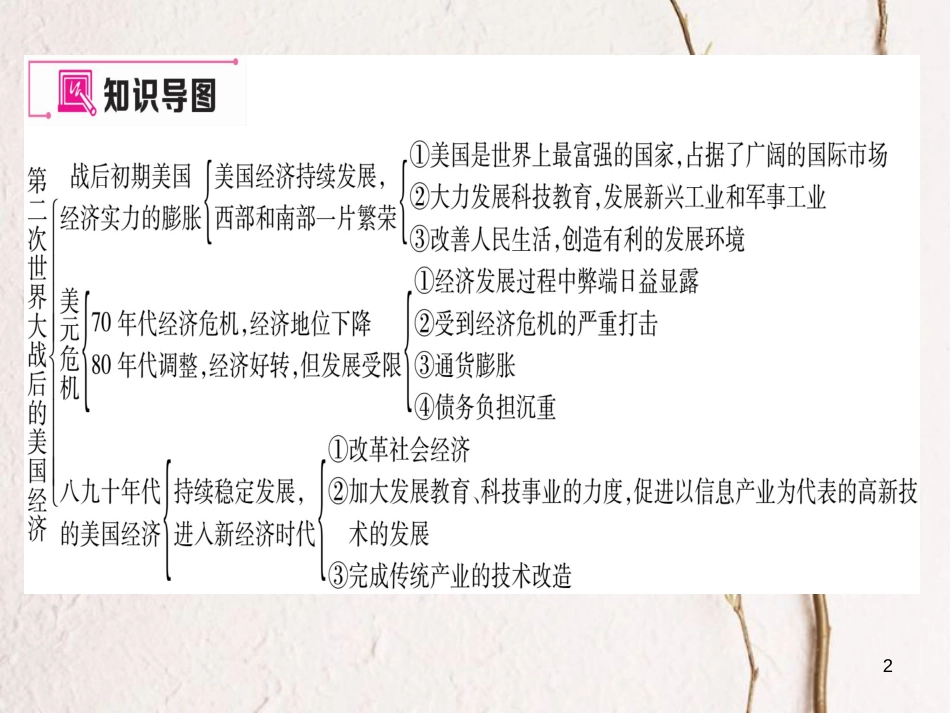 九年级历史下册 第四单元 主要资本主义国家的发展变化小结作业课件 岳麓版(1)_第2页