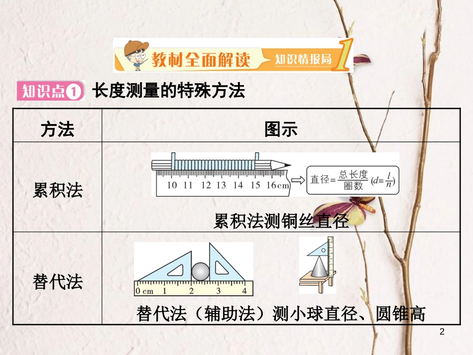 八年级物理上册 1.3 长度和时间测量的应用课件 （新版）粤教沪版(1)_第2页