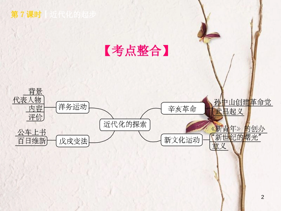 （北京专版）中考历史 第一篇 教材梳理复习 第二单元 中国近代史 第7课时 近代化的起步课件_第2页