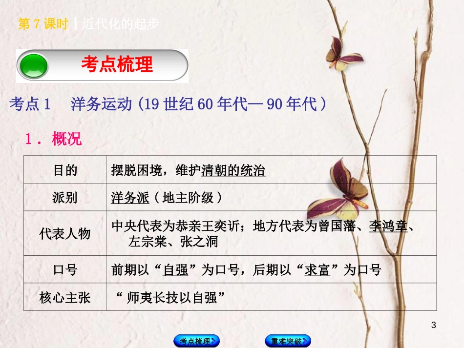 （北京专版）中考历史 第一篇 教材梳理复习 第二单元 中国近代史 第7课时 近代化的起步课件_第3页