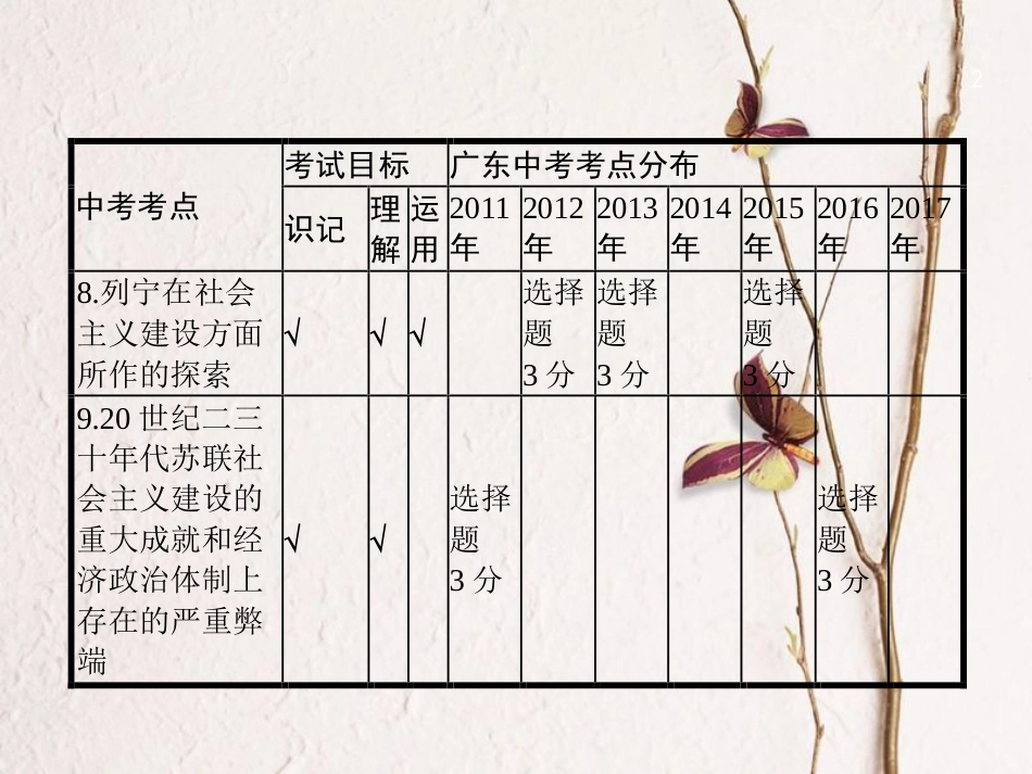 中考历史复习 第一模块 基础梳理 第五部分 第20讲 二战前后东西方国家的发展变化课件_第2页