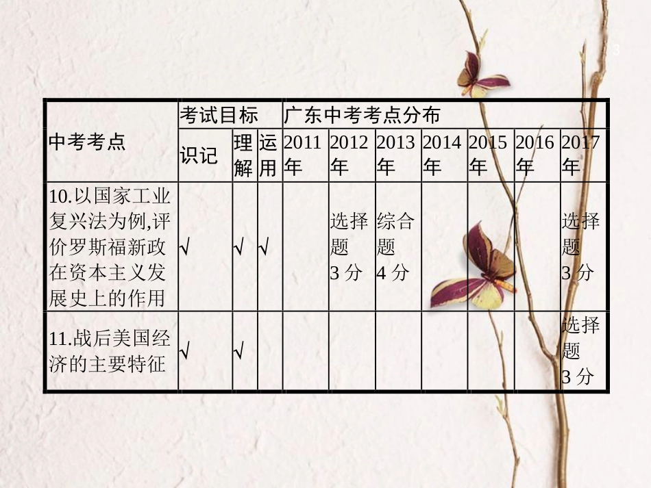 中考历史复习 第一模块 基础梳理 第五部分 第20讲 二战前后东西方国家的发展变化课件_第3页