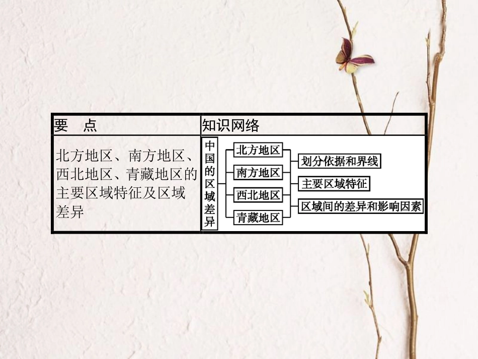 （福建专用）2019届高考地理一轮复习 第十九章 中国地理 19.2 中国地理分区课件 新人教版_第2页