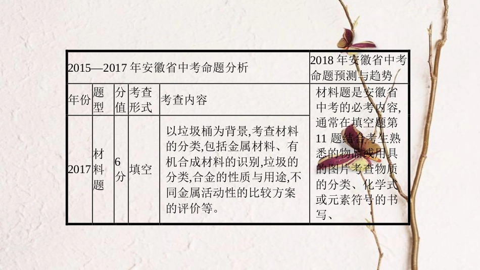 安徽省中考化学复习 第二部分 中考专题突破 专题二 材料题课件_第2页