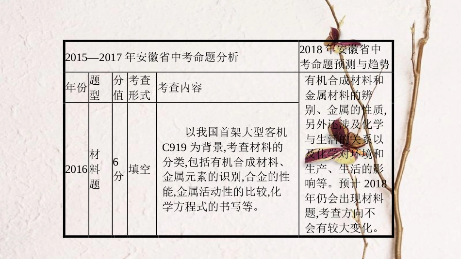 安徽省中考化学复习 第二部分 中考专题突破 专题二 材料题课件_第3页