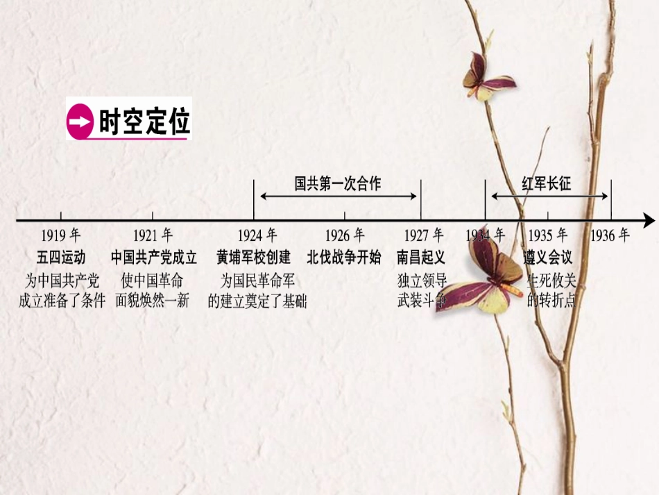 广东省中考历史复习 第1轮 单元过关 夯实基础 模块2 中国近代史 第3单元 新民主主义革命的兴起（精讲）课件(1)_第3页