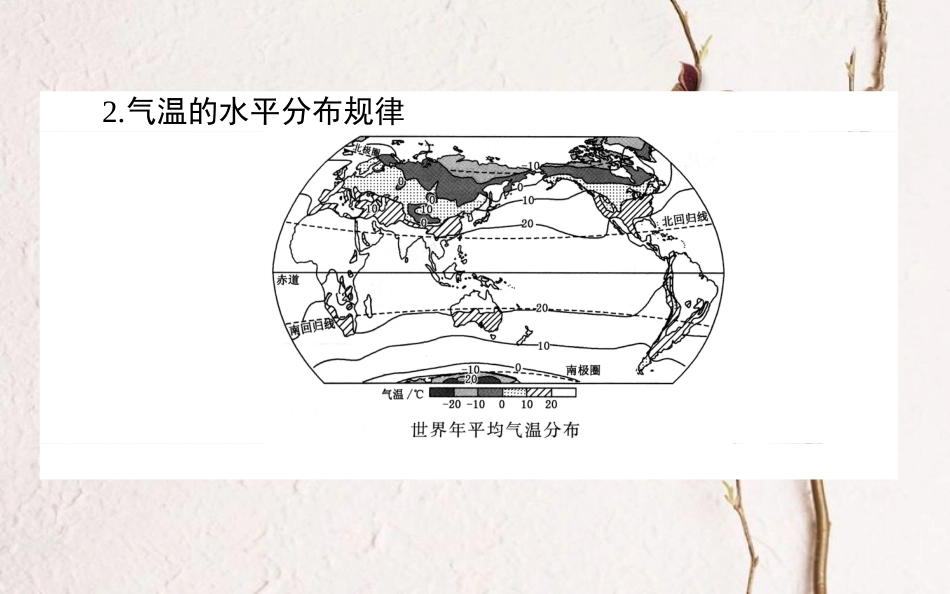 2019年高考地理一轮复习 第三章 自然环境中的物质运动和能量交换 10 世界的气候课件 湘教版[共89页]_第3页