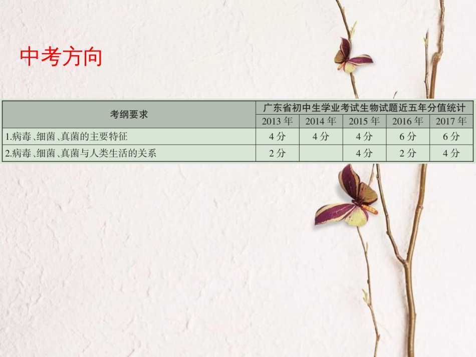 广东省中考生物 第五单元 生物圈中的其它生物 第四章 第五章 细菌和真菌 病毒课件(1)_第2页