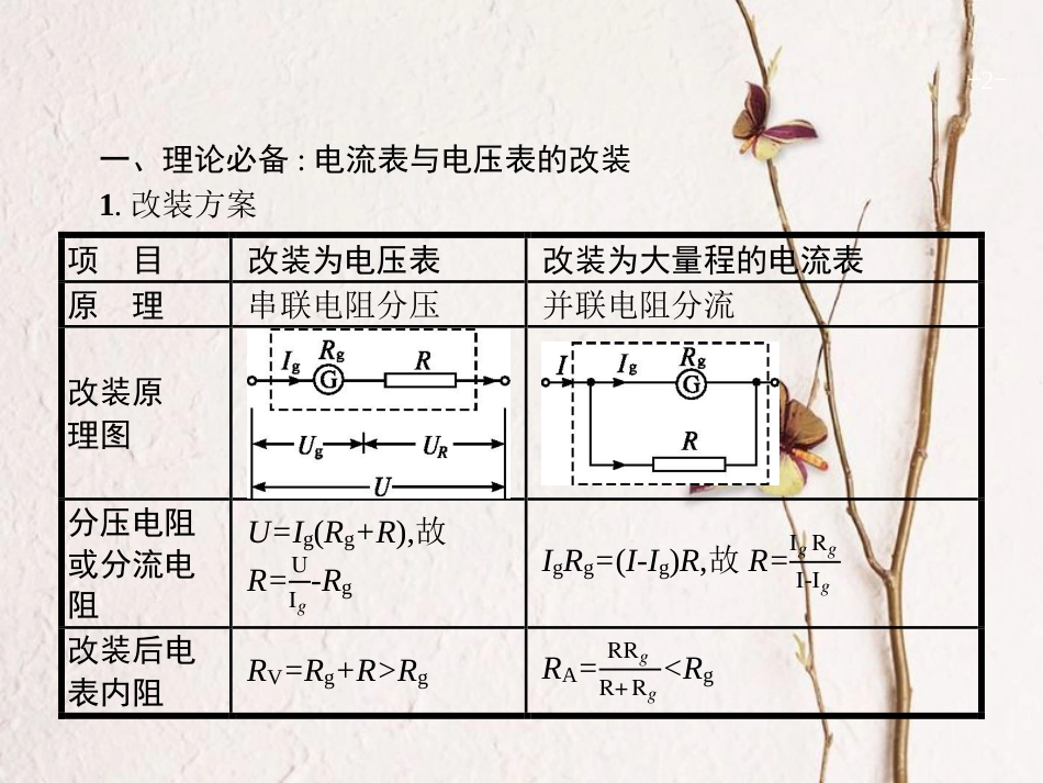 （新课标）2019版高考物理一轮复习 实验11 练习使用多用电表课件_第2页