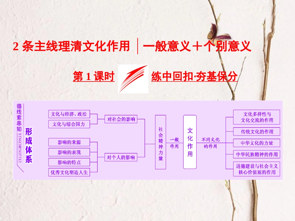 高考政治二轮复习（A版）2条主线理清文化作用 第1课时 练中回扣 夯基保分课件(1)_第2页