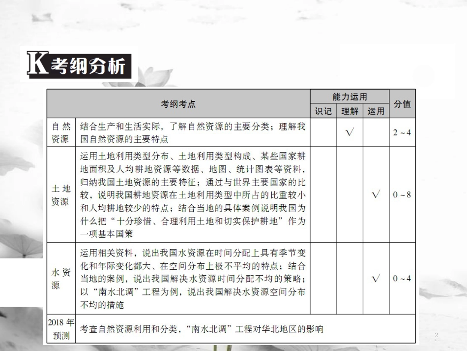 （广东专版）中考地理 中考解读 专题复习十三 中国的自然资源课件(1)_第2页