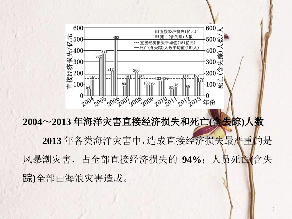 高中地理 第二章 中国的主要自然灾害 第三节 中国的海洋灾害课件 中图版选修5_第3页