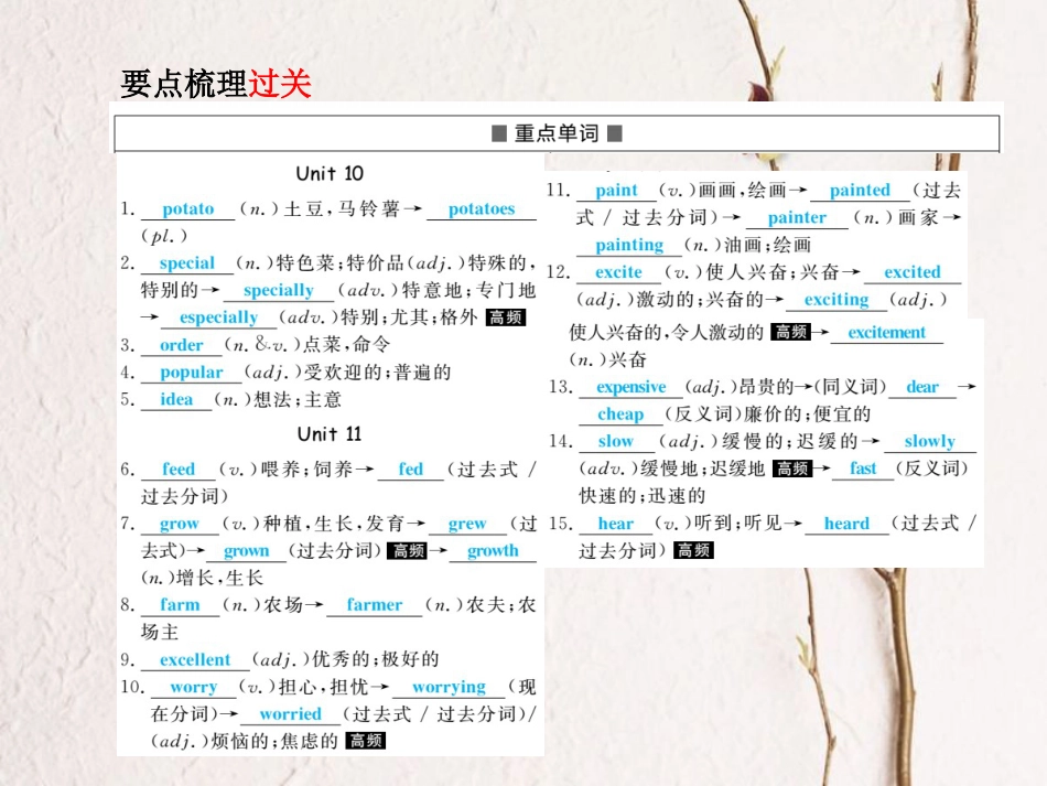 安徽省中考英语 第一部分 系统复习 成绩基石 七下 第6讲 课件(1)_第3页