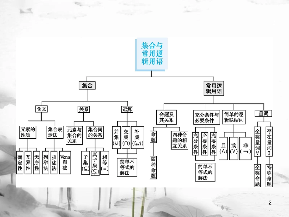 2019届高考数学一轮复习 第一章 集合与常用逻辑用语 1.1 集合的概念与运算课件 文 新人教A版_第2页