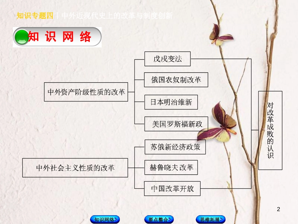 （河北专版）中考历史复习方案 专题突破 知识专题四 中外近现代史上的改革与制度创新课件(1)_第2页