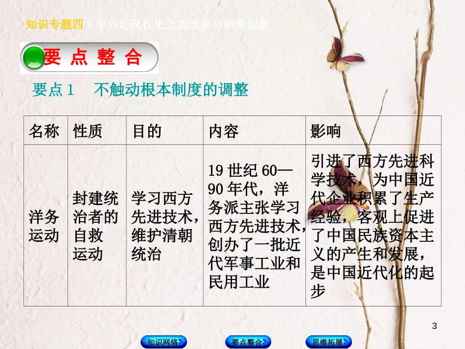 （河北专版）中考历史复习方案 专题突破 知识专题四 中外近现代史上的改革与制度创新课件(1)_第3页