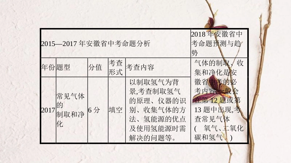 安徽省中考化学复习 第二部分 中考专题突破 专题三 常见气体的制取和净化课件(1)_第2页