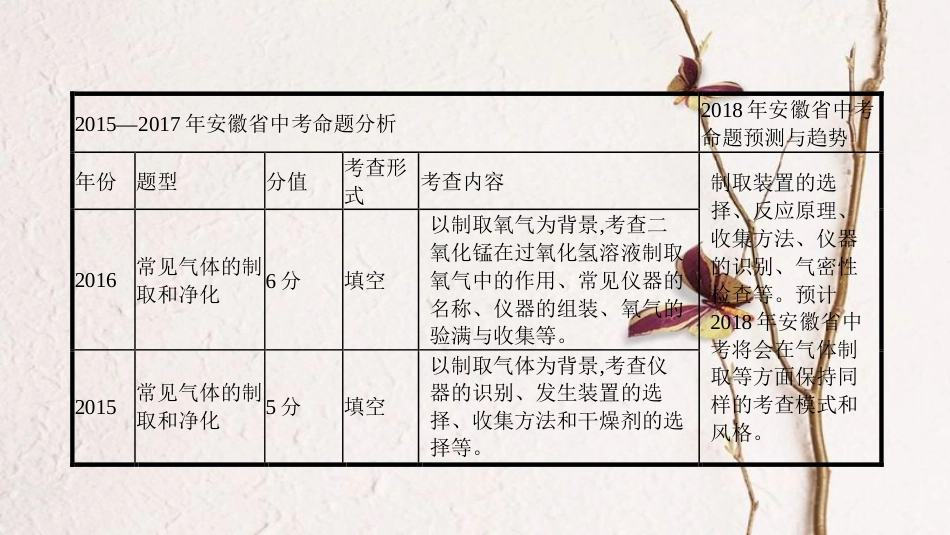 安徽省中考化学复习 第二部分 中考专题突破 专题三 常见气体的制取和净化课件(1)_第3页