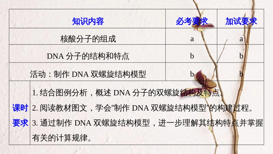 高中生物 第三章 遗传的分子基础 第二节 DNA的分子结构和特点课件 浙科版必修2_第2页