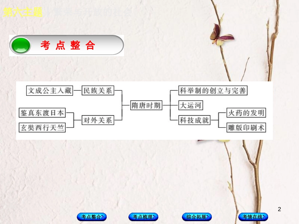 （重庆专版）中考历史复习 教材梳理 第一部分 中国古代史 第六主题 繁荣与开放的社会课件(1)_第2页