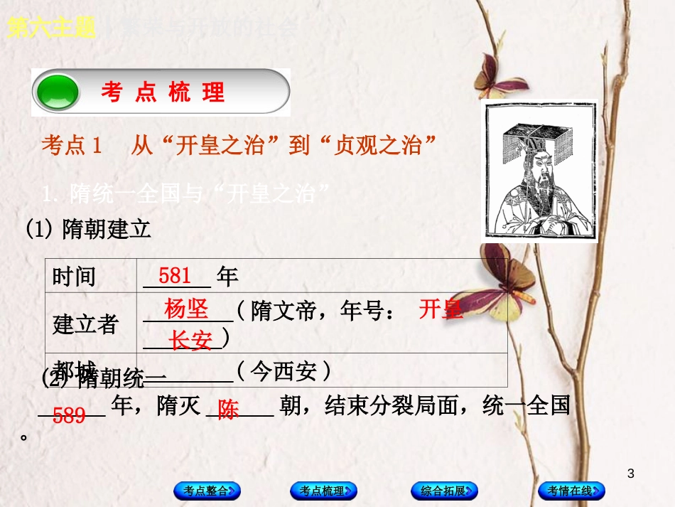 （重庆专版）中考历史复习 教材梳理 第一部分 中国古代史 第六主题 繁荣与开放的社会课件(1)_第3页