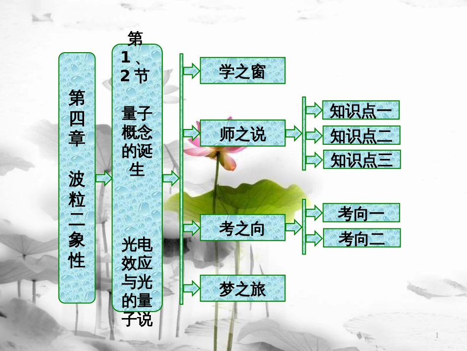 高中物理 第四章 波粒二象性 第1、2节 量子概念的诞生 光电效应与光的量子说课件 教科版选修3-5(1)_第1页