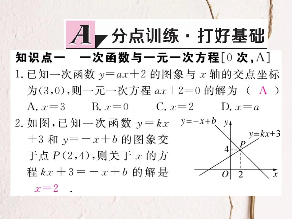 河北省八年级数学下册 19.2 一次函数 19.2.3 一次函数与方程、不等式练习课件 （新版）新人教版_第2页