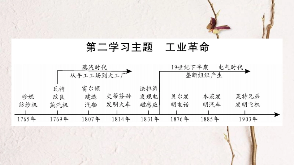 （四川专版）中考历史总复习 第一篇 教材系统复习 世界近代史 第2学习主题课件_第1页