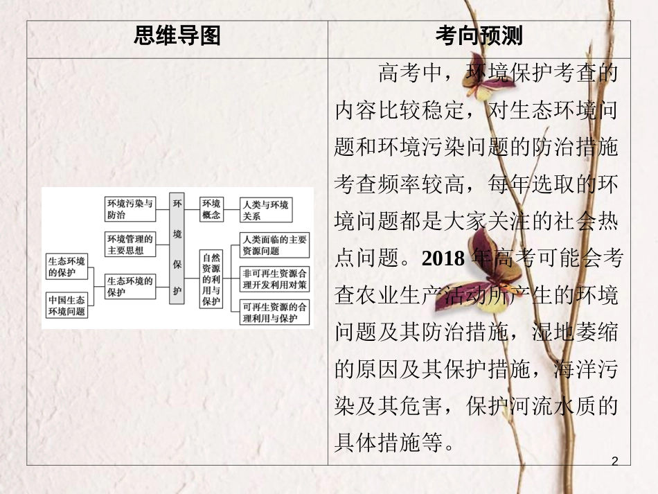 高考地理二轮复习 第一部分 专题四 第2讲 环境保护课件(1)_第2页