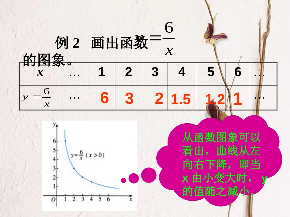 八年级数学下册 19.1 变量与函数 19.1.2 函数的图象课件 （新版）新人教版_第3页