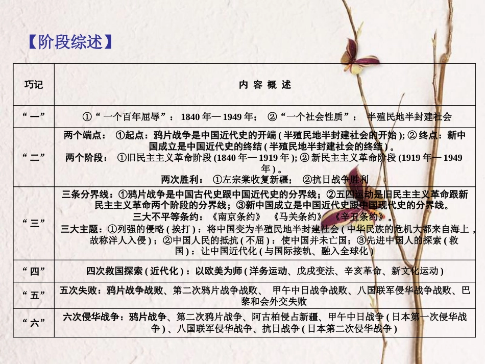 全国中考历史复习 第一部分 教材梳理篇 第二单元 中国近代史 第6课时 列强的侵略和中国人民的抗争课件 北师大版_第3页