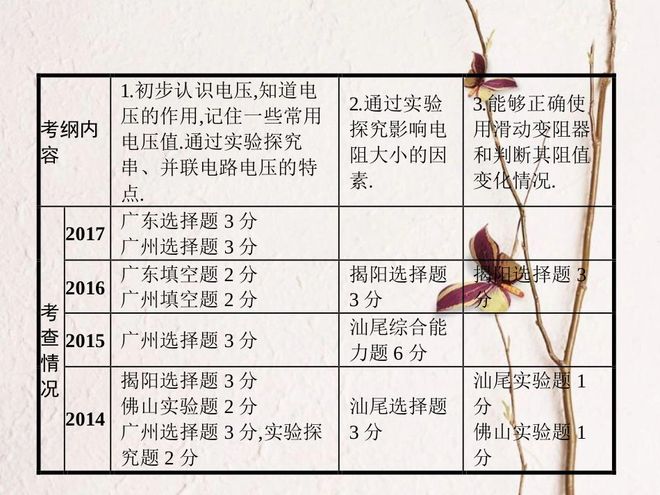 中考物理 第十六章 电压 电阻复习课件 新人教版_第2页