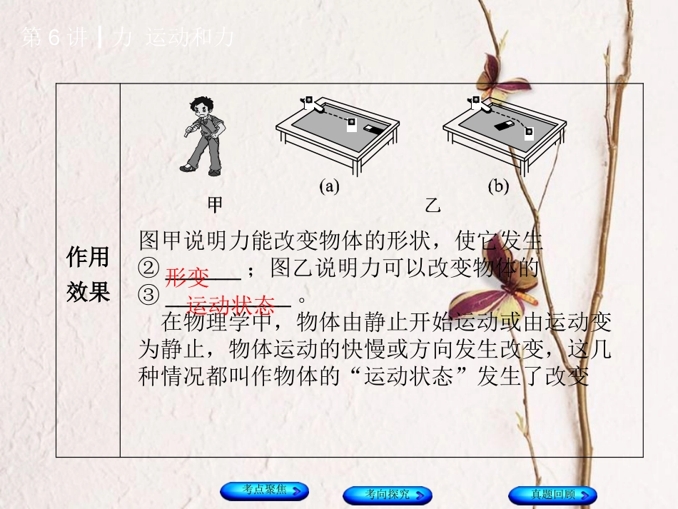 安徽省中考物理 教材复习 第6讲 力 运动和力课件_第3页