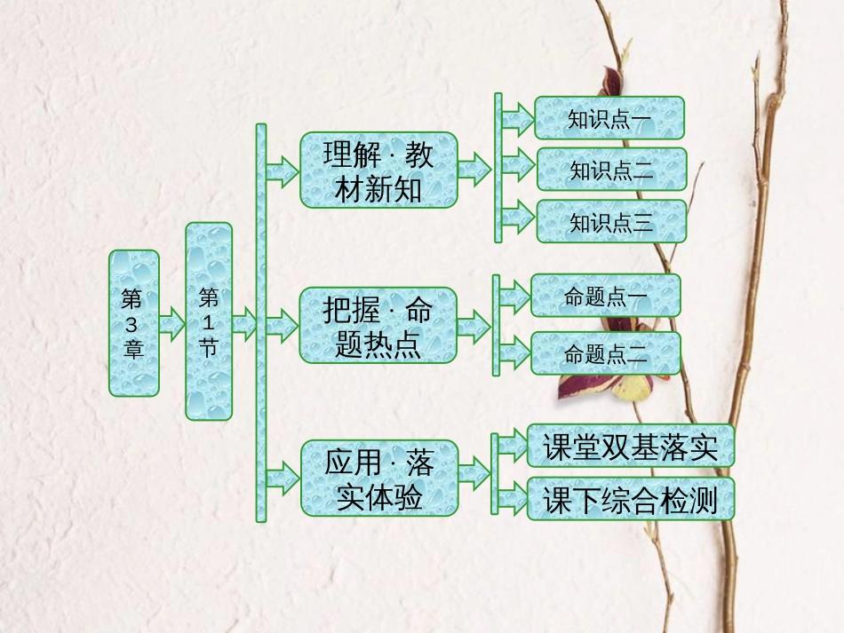 高中物理 第3章 电磁波 第1节 电磁波的产生课件 鲁科版选修3-4_第1页