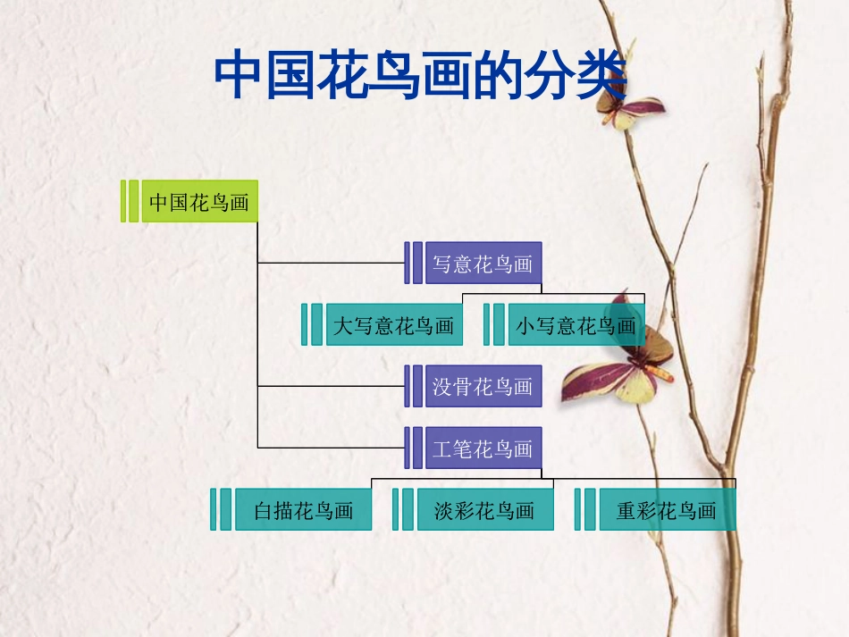 七年级美术下册 8 写意花卉课件2 人美版_第3页