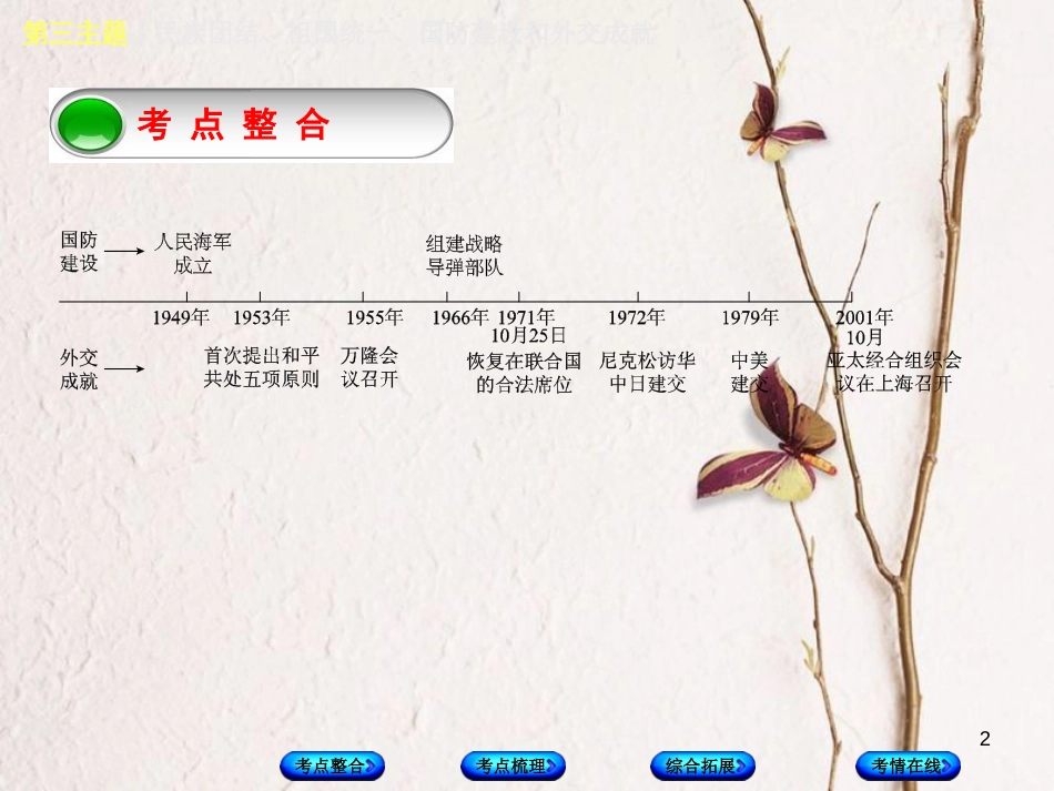 （重庆专版）中考历史复习 教材梳理 第三部分 中国现代史 第三主题 民族团结、祖国统一、国防建设和外交成就课件(1)_第2页