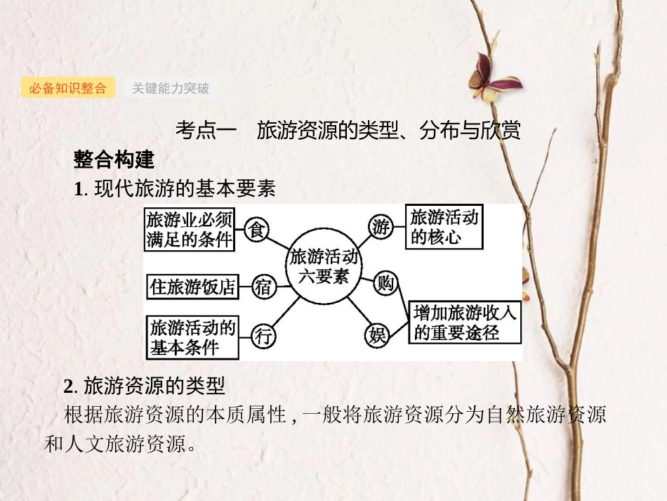 （福建专用）2019届高考地理一轮复习 第二十章 旅游地理课件 新人教版选修3(1)_第2页