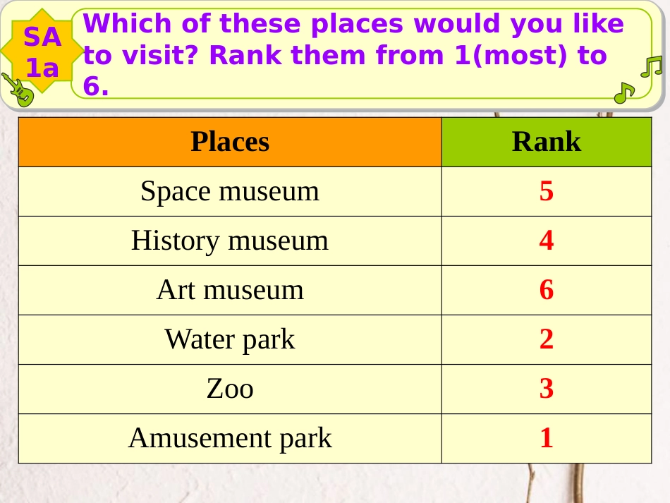 八年级英语下册 Unit 9 Have you ever been to a museum教学课件 （新版）人教新目标版_第3页