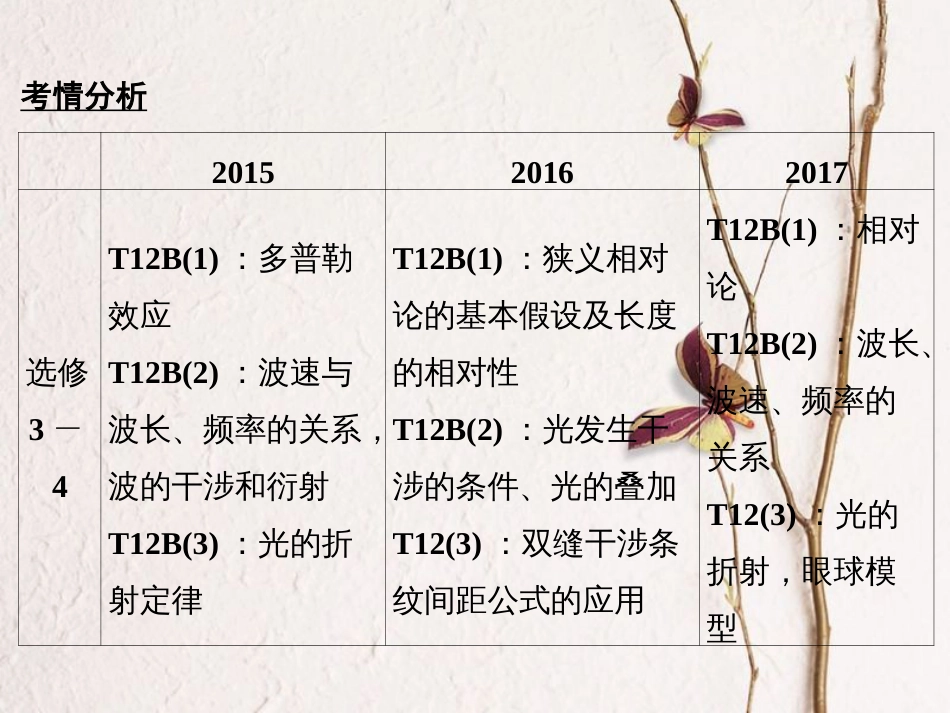 江苏省高考物理二轮复习 专题十一 选考部分课件 选修3-4_第2页