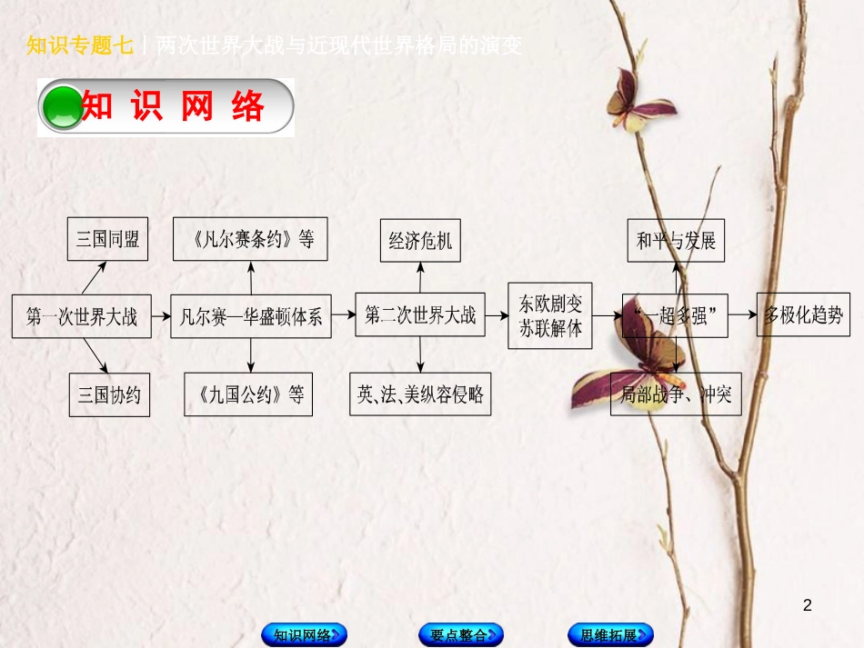 （河北专版）中考历史复习方案 专题突破 知识专题七 两次世界大战与近现代世界格局的演变课件_第2页