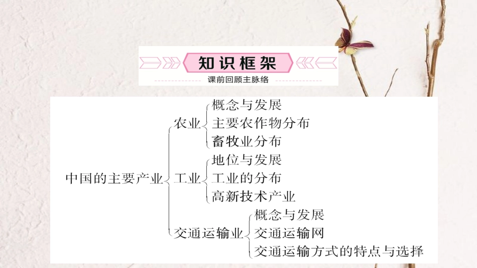 （青岛专版）中考地理总复习 八上 第四章 中国的主要产业教材知识梳理课件_第2页