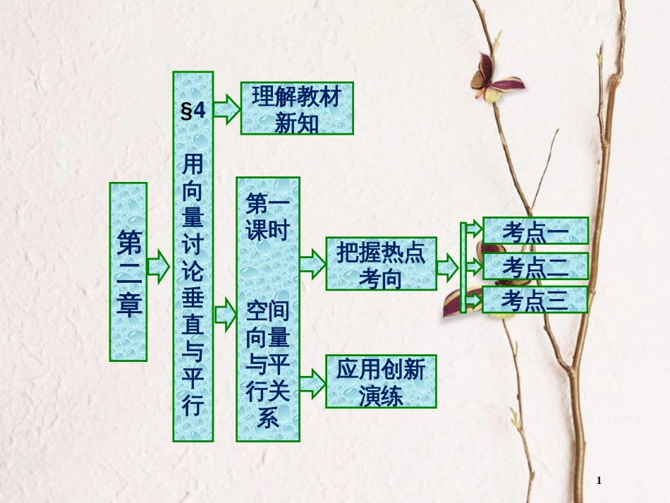 高中数学 第二章 空间向量与立体几何 4 第一课时 空间向量与平行关系课件 北师大版选修2-1(1)_第1页