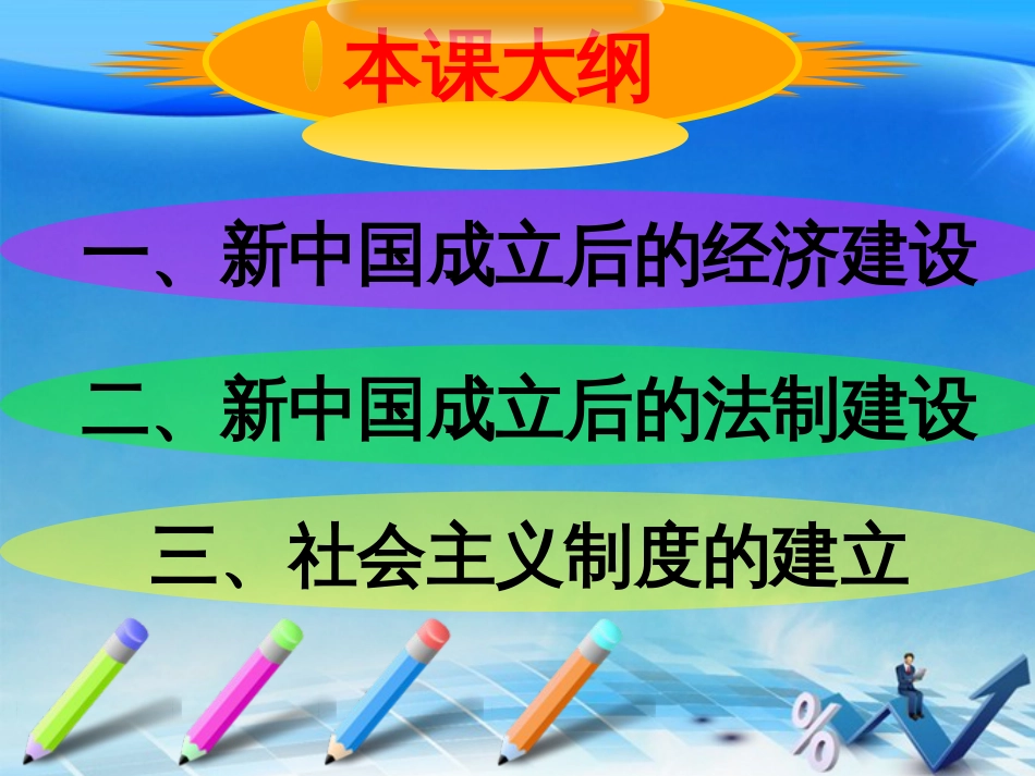 2017八年级历史下册 第3课 社会主义制度的建立课件4 川教版_第3页