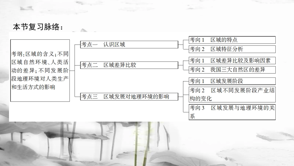 2019版高考地理一轮复习 第9单元 区域地理环境与人类活动 第1节 地理环境与区域发展课件 鲁教版_第3页