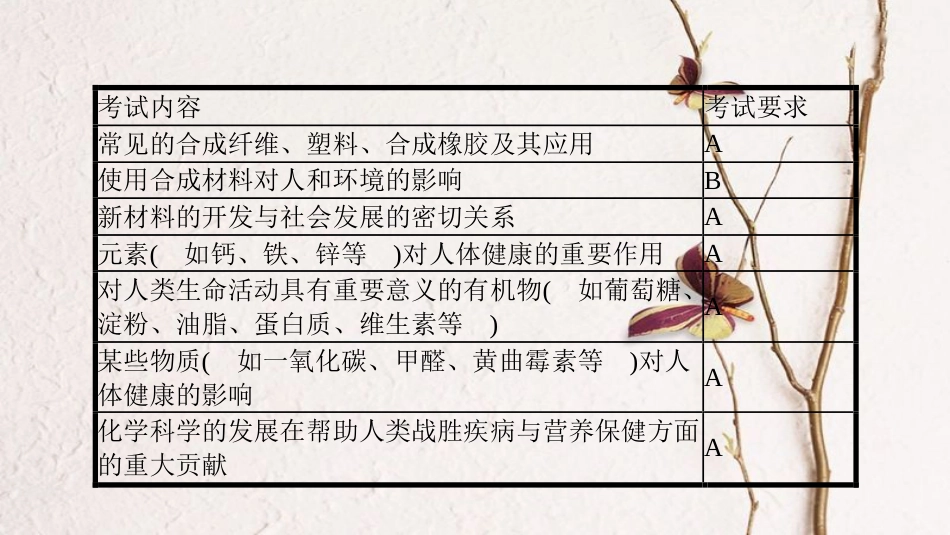 安徽省中考化学一轮复习 第一部分 考点知识梳理 模块四 化学与社会发展 专题二 化学与生活课件_第2页