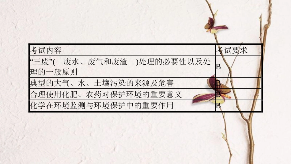 安徽省中考化学一轮复习 第一部分 考点知识梳理 模块四 化学与社会发展 专题二 化学与生活课件_第3页