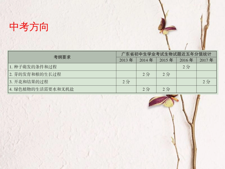 广东省中考生物 第三单元 生物圈中的绿色植物 第二章 被子植物的一生课件(1)_第2页