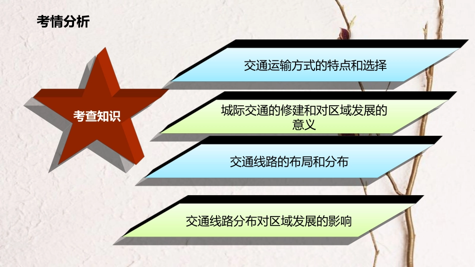 高考地理二轮复习 3.1 人口、城市与交通 第3课时课件 新人教版(1)_第3页